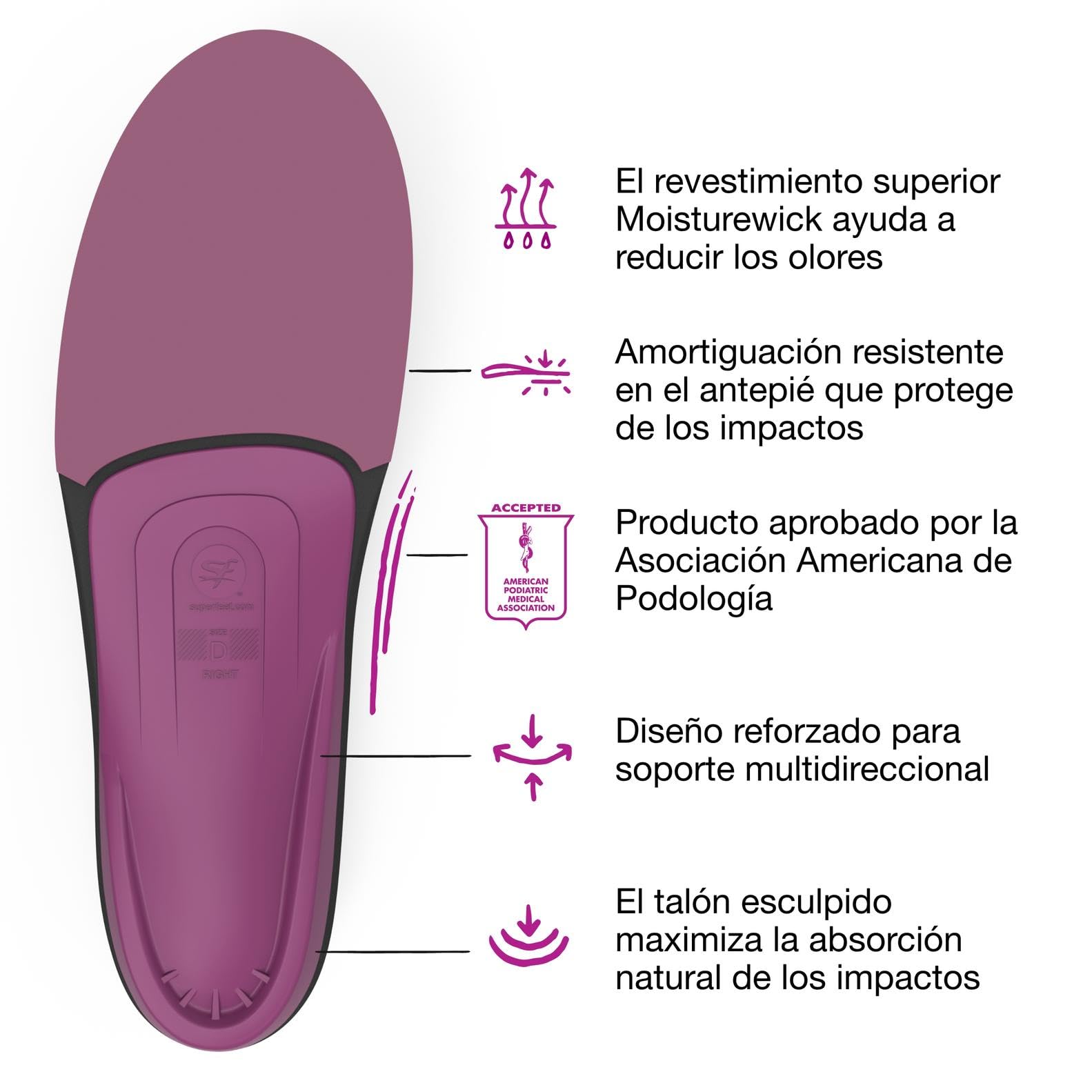 Superfeet Plantillas Ortopédicas Recortables para Zapatillas de Mujer, EU 42 – 44 | Plantillas Recortables de Alto Impacto, Soporte de Arco Medio a Alto para Zapatillas de Deporte de Mujer, Control de Olores