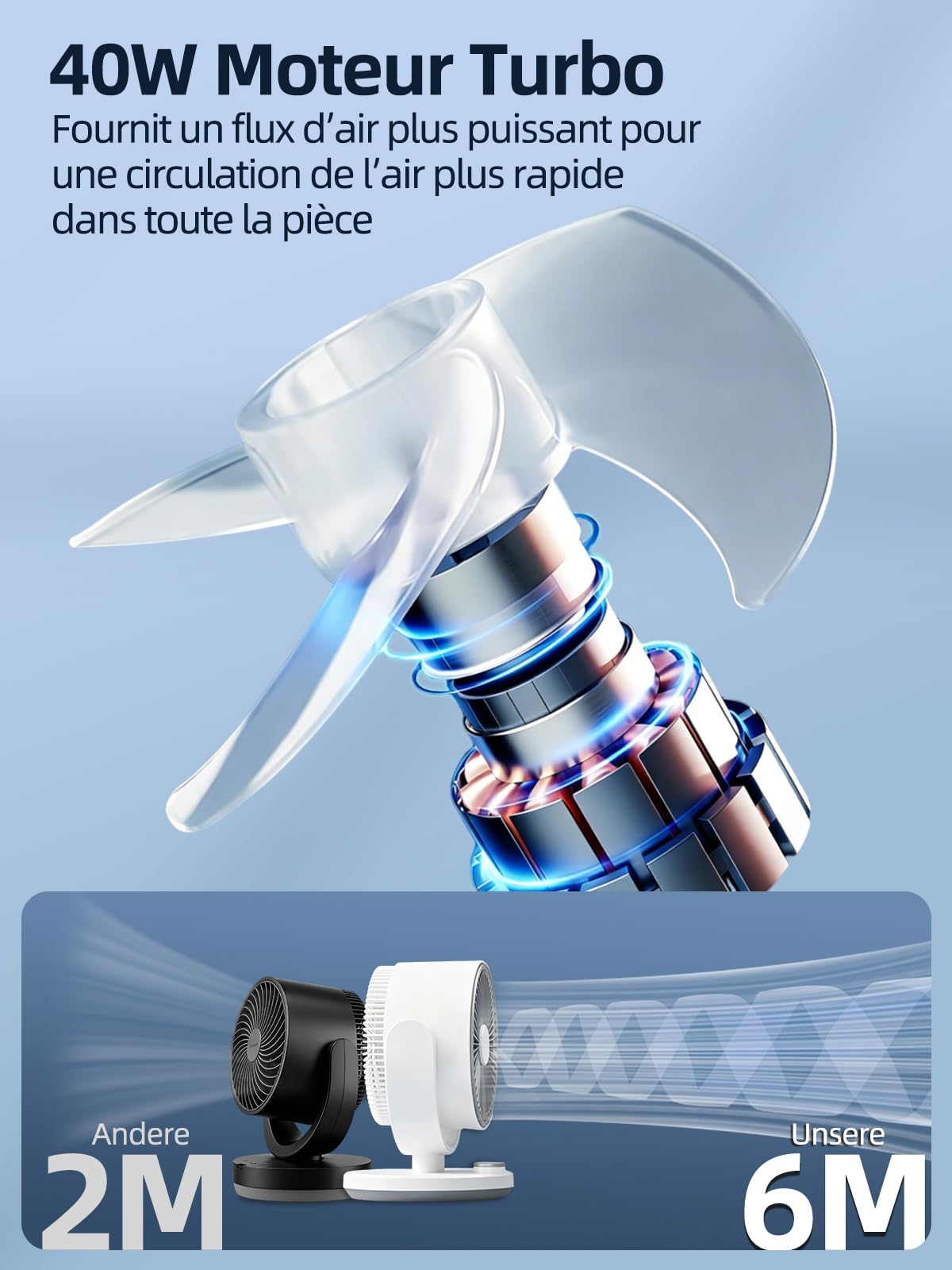 Ventilateur Silencieux Chambre,40W Ventilo Ultra Puissant Circulation d'air Turbo 3D Pour Salon Avec 3 Vitesses et Inclinaison Réglable à 90 °,Ventilateur de Bureau pour Pièces de 20m²（Rotatif）