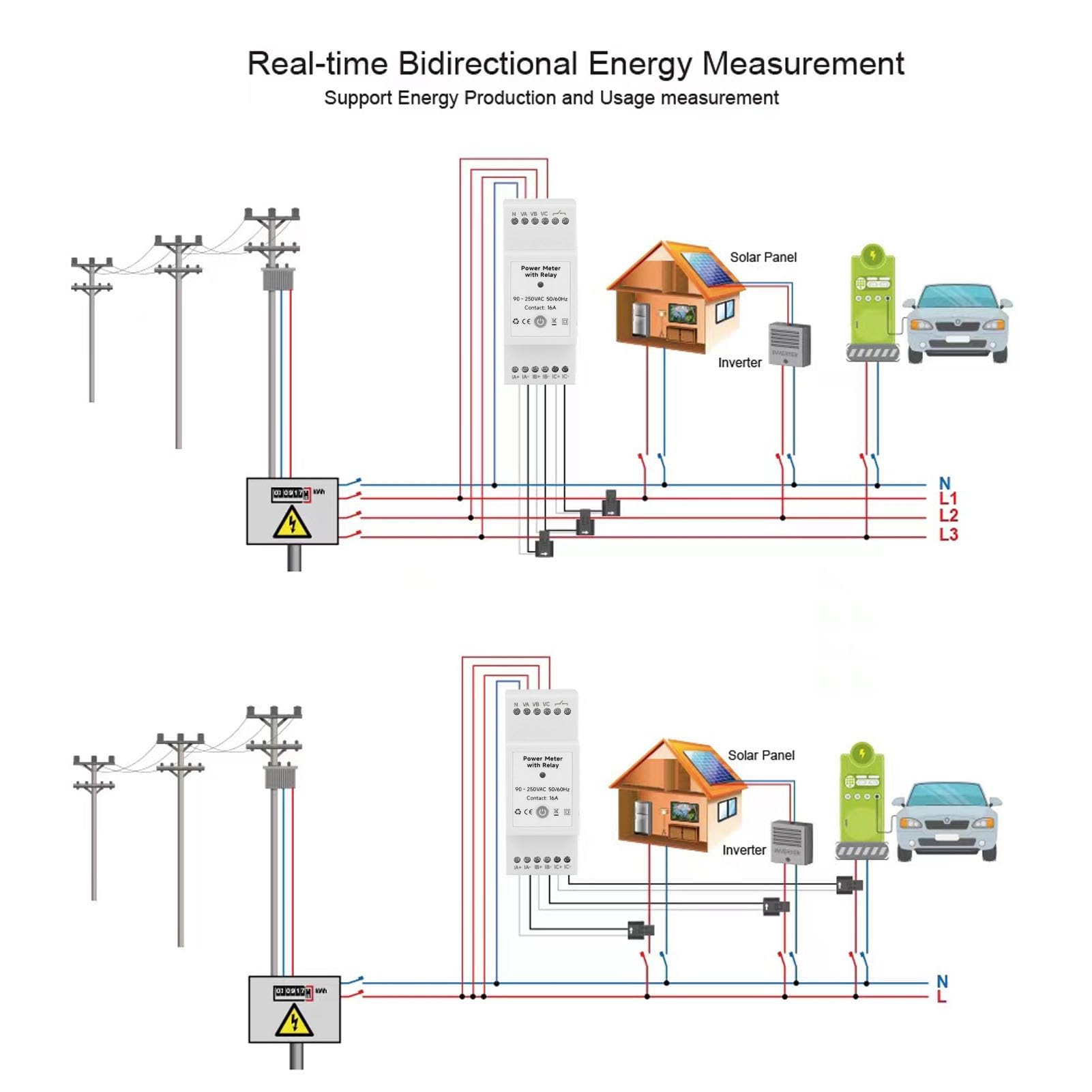 Medidor de Energía WiFi Trifásico para Hogar con Monitor de Consumo, Voltímetro y Amperímetro, 3 Transformadores de Corriente 80A, Control App y Monitoreo Tiempo Real 90x65x35mm