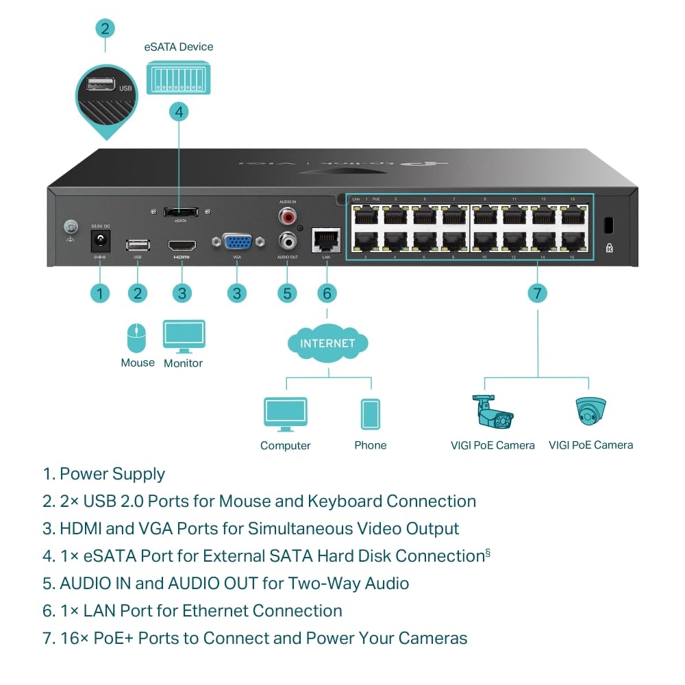 TP-LINK VIGI 16 Channel PoE+Network Recorder V1 NVR kanalen - aangesloten op een netwerk