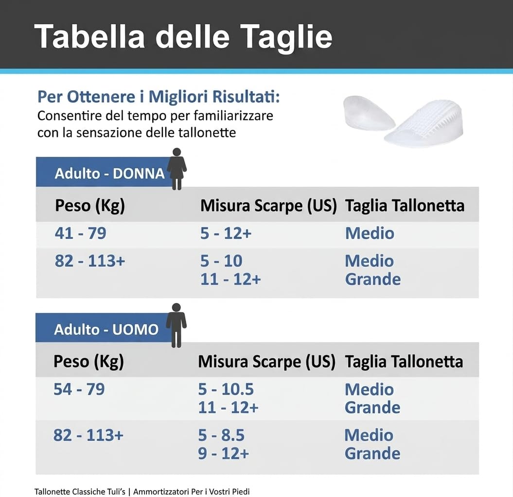 Tuli's Classic Gel Heel Cups Tallonette in gel Grande, 1 Paio | Ammortizzanti – Fastidio al tallone - Fascite plantare & spina calcaneare