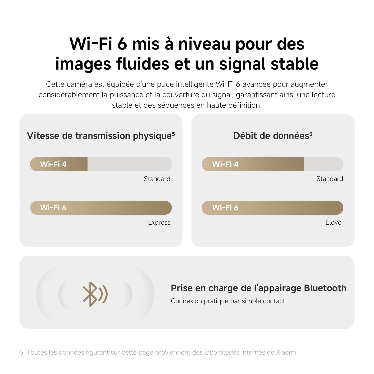XIAOMI C302 Caméra Intérieure, 2K 3MP à 360°, Caméra de Surveillance, WiFi 6, Clôture Virtuelle, Détection et Suivi Personnes & Animaux, Vision Nocturne Couleur Starlight, Audio Bidirectionnel, Alexa