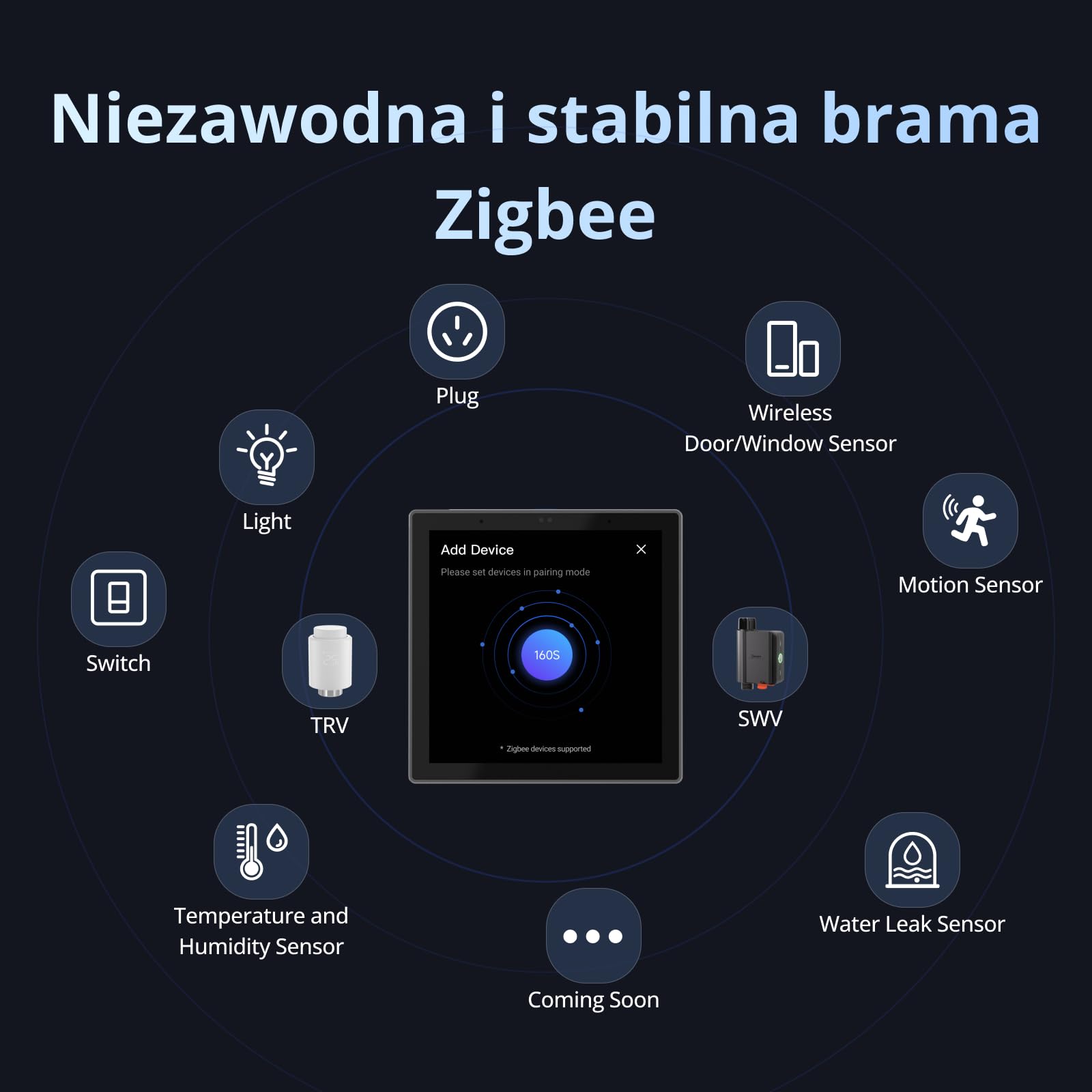 SONOFF NSPanel Pro 86 Inteligentny Panel Sterowania – Brama Zigbee, Home Assistant, Matter Bridge, Scenariusze Bezpieczeństwa i Termostat – Działa z Alexa, Google Home, Apple Home (Qianga)