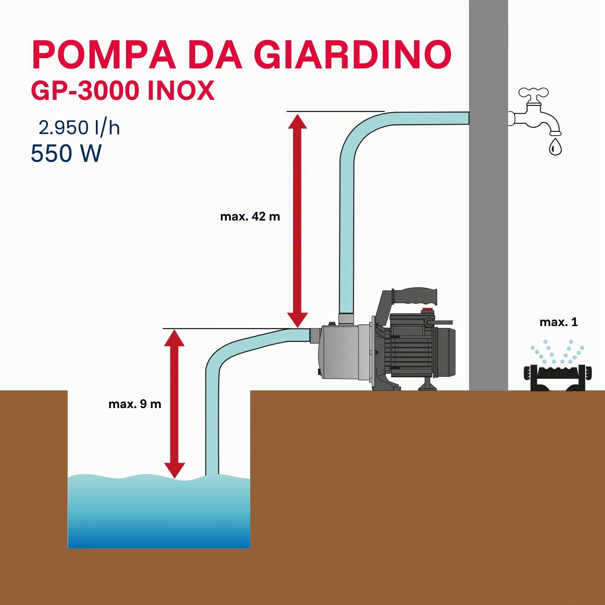 T.I.P. 30111 pompa da giardino in acciaio inox GP 3000 INOX, portata fino a 2.950 l/h, (L x P x A) 350 x 175 x 265 mm, 550W