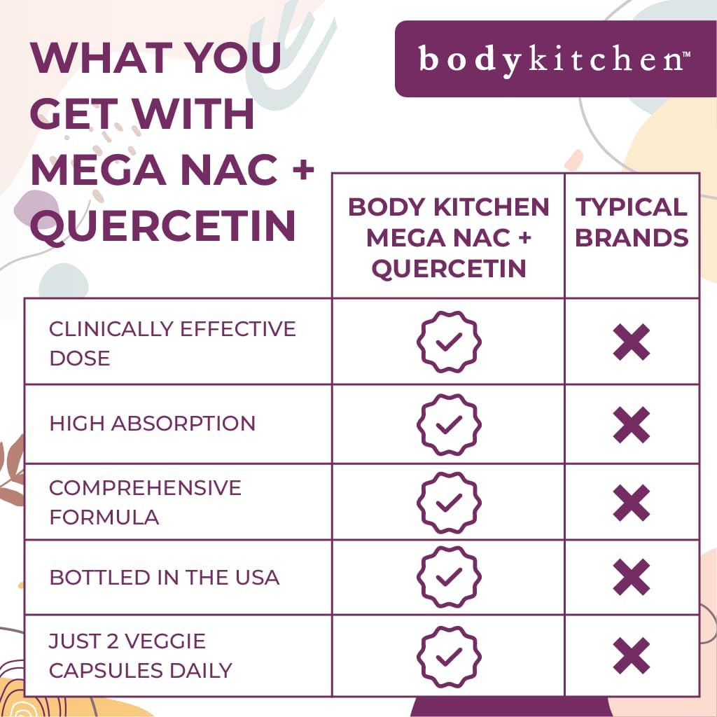 Body Kitchen Mega NAC (N-Acetyl Cysteine) 600 mg with Quercetin, Supports Respiratory Health and Immune Function and Promotes Liver and Kidney Detox, Veggie Caps, (Pack of 1)