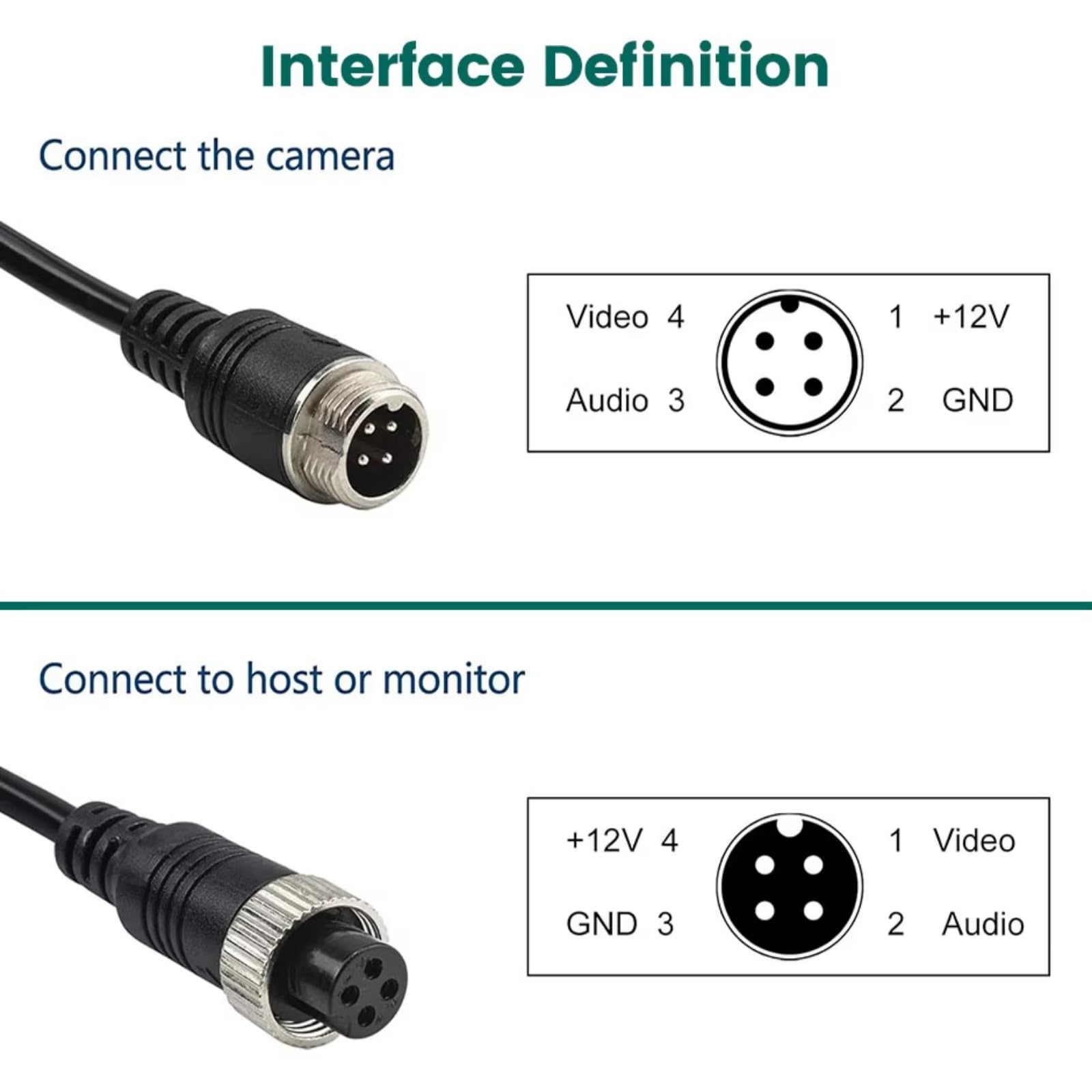 Cable Vídeo Extensión Aviación 4 Pines 3 5M 10M 15M 20M para Conexión Cámara Monitor Autobús Y Camión Camara Trasera Coche