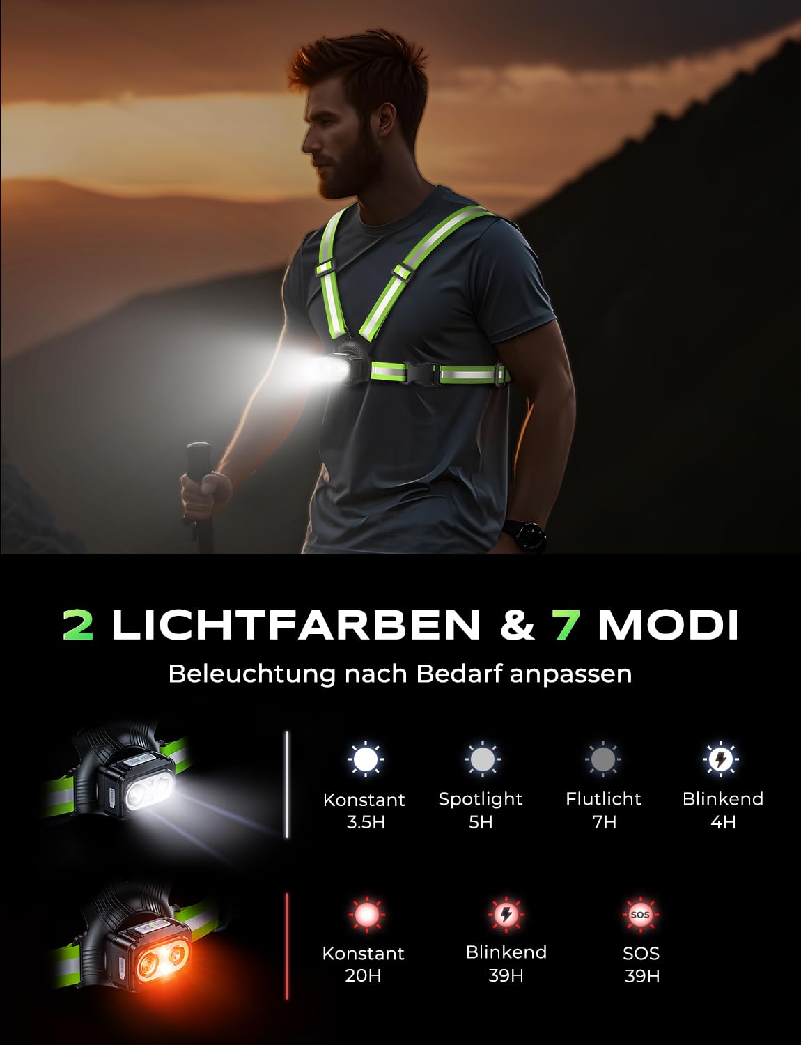 500 Lumen Lauflicht, Lauflampe Joggen mit 360° Reflektoren, Wiederaufladbar Brustlampe, 45° Verstellbar, 7 Modi & IPX4 Wasserdichter Running Light Stirnlampenzubehör für Nachtlauf