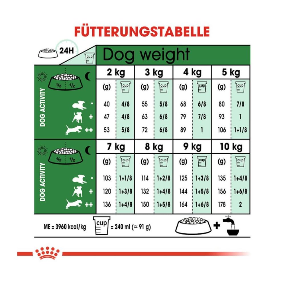Royal Canin Mini Adult | 4 kg | Aliment Complet pour Chiens de Petites Races | Acides Gras oméga-3 pour la Peau et Le Pelage | Teneur énergétique adaptée et Taille de croquettes ajustée