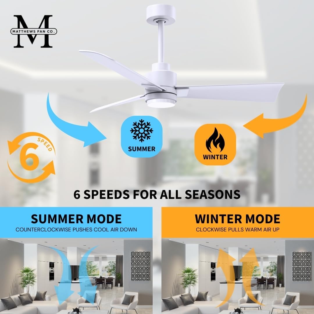 Matthews AKLK-MWH-MWH-42 Alessandra Indoor/Outdoor Wet Rated 42" Downrod Mount Ceiling Fan with LED Light and Remote, Matte White