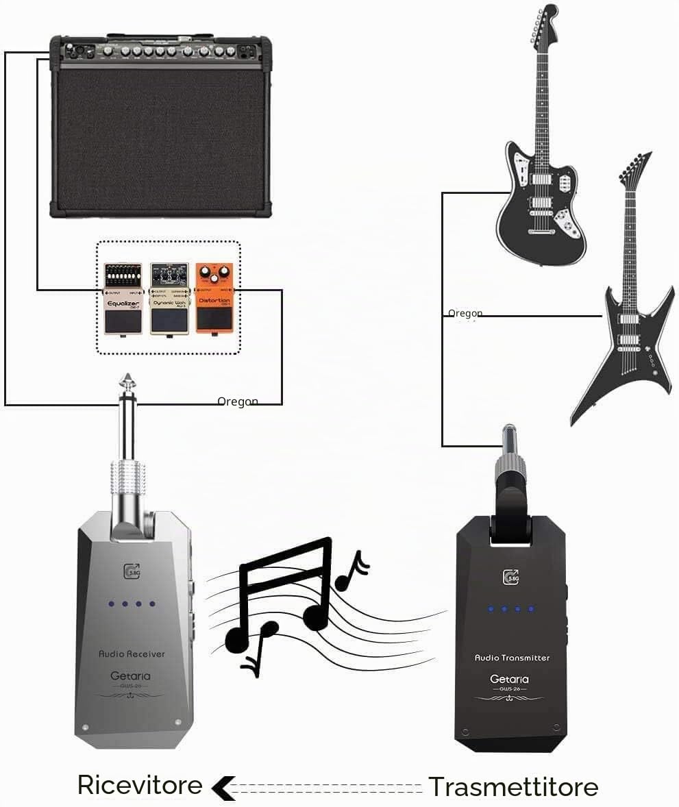 Sistema Wireless Chitarra 5.8 GHz – Trasmettitore e Ricevitore Anti-Interferenza, 4 Canali Indipendenti, wireless Acustico, Basso, Violino, Tastiera Strumenti Elettrici