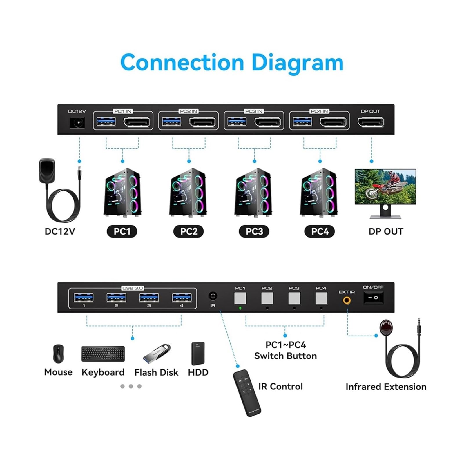 Przełącznik wideo, Przełącznik KVM 8K Displayport 1 monitory 4 komputery 4K 144 Hz 4x1 DP USB 3.0 do biur domowych, centrów danych