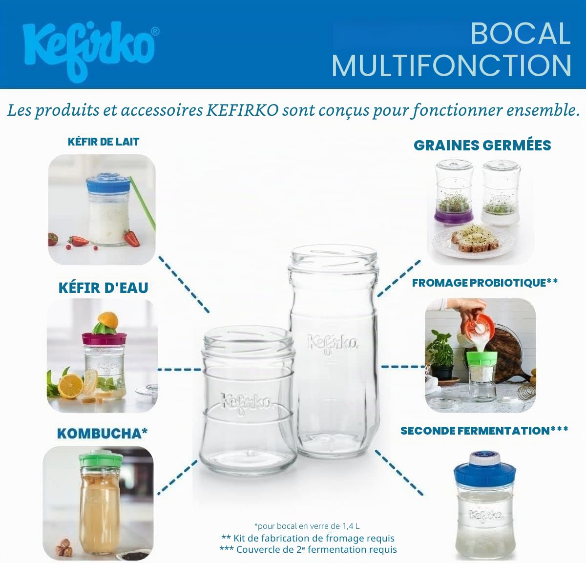 Kefirko Bocal de Fermentation | L'ensemble idéal pour préparer du Kéfir de Lait ou du Kéfir d'eau à la Maison | Fermenteur-germinateur Maison + livret de Recettes | 848ml | sans BPA | (Bleu)