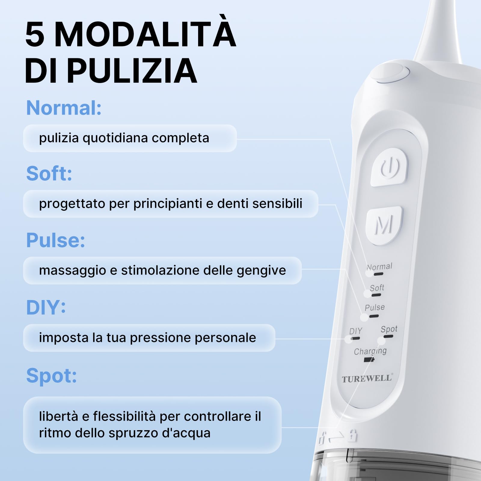 TUREWELL Idropulsore Dentale Portatile 310ML con 5 Modalità, 4 Ugelli, Irrigatore Orale Ricaricabile IPX7 Impermeabile per Casa e Viaggio, Migliora la Salute Dentale