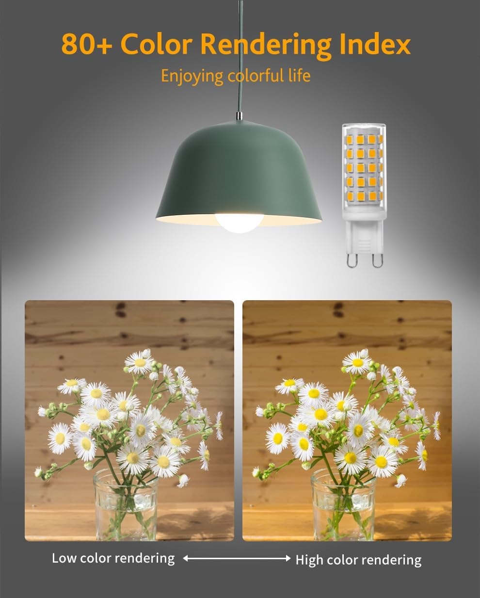 G9 LED Bulb 5W, 60W G9 Halogen Bulb Equivalent,G9 Bi Pin Base Light Bulbs for Chandelier Home Lighting Non-Dimmable T4 Chandelier Lighting No-Flicker Light Bulb 100V-265V (5, Daylight White 6000K)