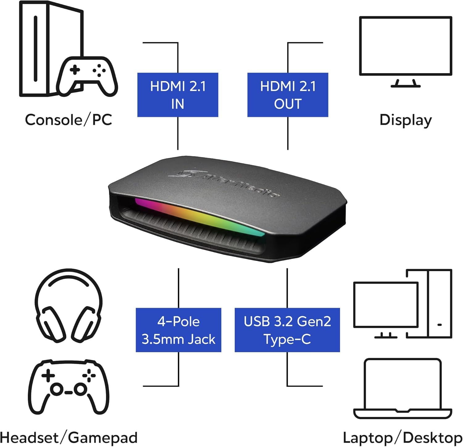 Amazon.co.jp: AVerMedia HDMI 2.1 キャプチャカード ストリーミングと