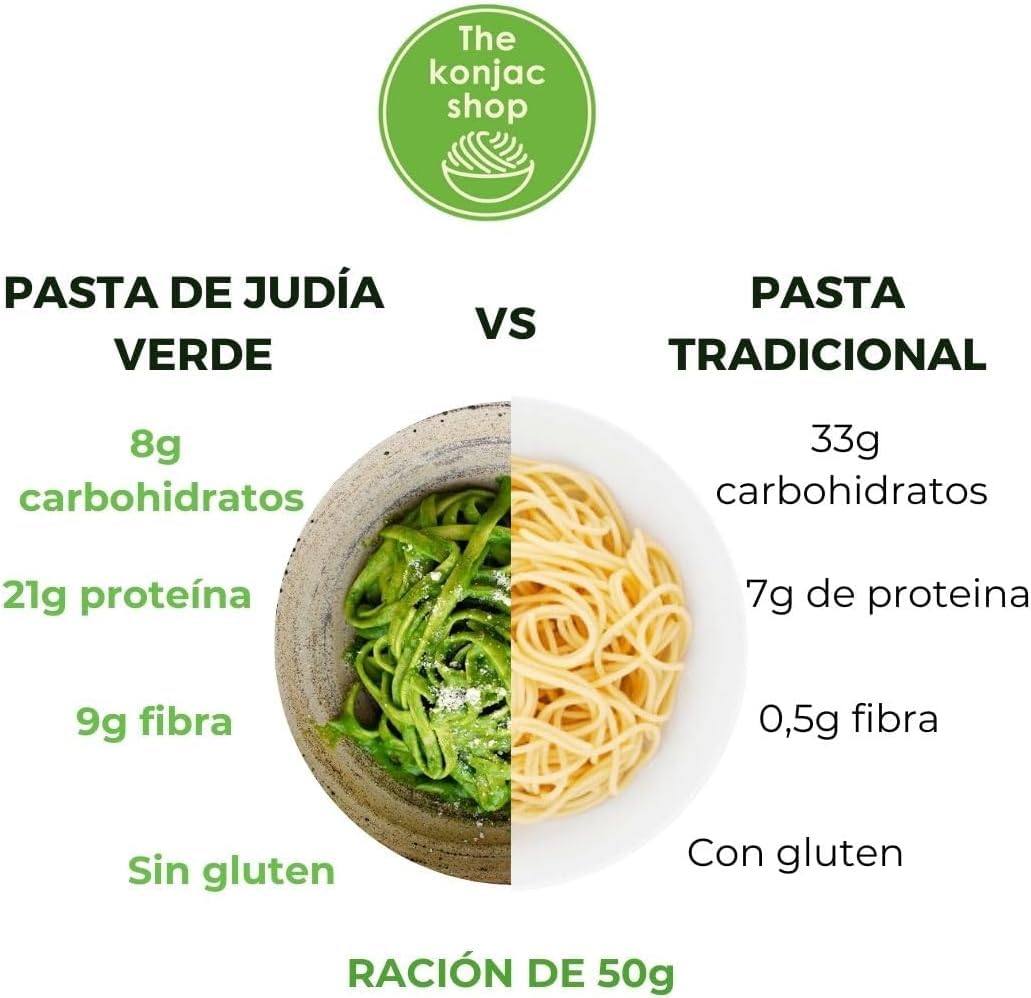 Tallarines de Judía Verde 200g Pasta Proteica Sin Gluten Baja en Calorías Alta en Proteínas