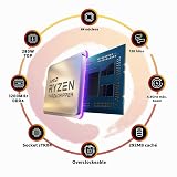 Procesador de escritorio AMD Ryzen Threadripper 3990X de 64 núcleos, 128 hilos sin bloqueo