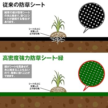 Amazon.co.jp: 防草シート 0.5m×50m 農用シート 草よけ 除草 高