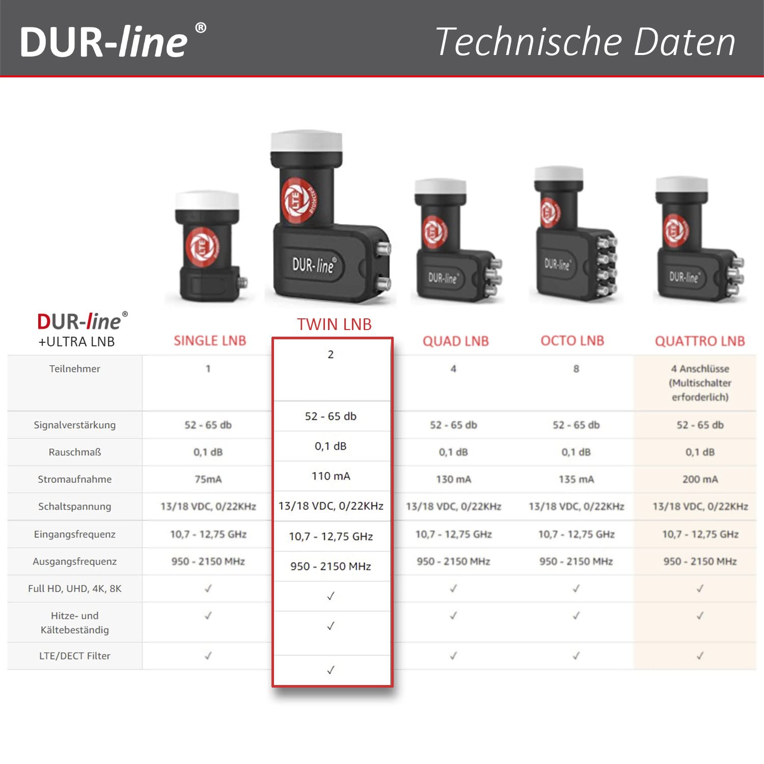 DUR-line MDA 60 Hellgrau - Digiatale 2 Teilnehmer Satellitenschüssel Komplett-Anlage mit +Ultra Twin - LNB [Camping, Astra 19,2°, DVB-S/S2, Full HD, 4K, 3D]