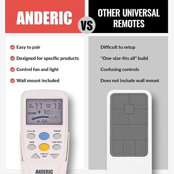 Anderic RR7096TR Thermostatic Ceiling Fan Remote Control Replacement for Hampton Bay CHQ7096T | Reverse, Fan Auto, Timer, Light Dimmer | 303 MHz | Works with UC7067FCRX, UC70960TX