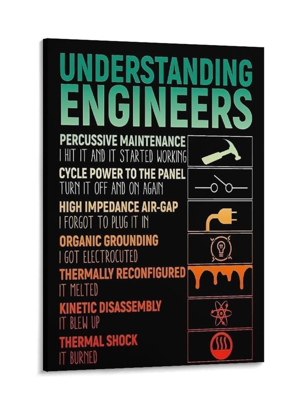 EKFBQBGW Funny Engineering Wall-Art - Vintage “Understanding Engineers” Humor Poster, Gift for Engineers & Decor for Workshop, Den Unframed,16x24inch(40x60cm)