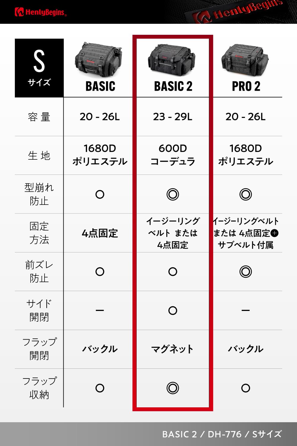 ヘンリービギンズ(Henly Begins)のストアを表示 ヘンリービギンズ(Henly Begins) デイトナ バイク用 ツーリング シートバッグ BASIC/BASIC2シリーズ in use