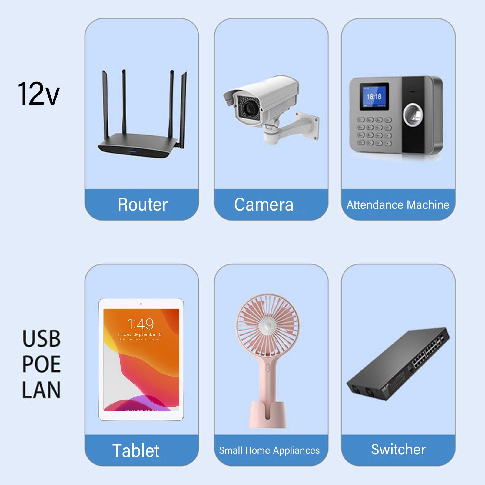 Mini UPS con batteria di backup da 10400 mAh, uscita POE LAN USB CC da 18 W | Per fotocamere, lettori DVD portatili e sistemi di controllo accessi
