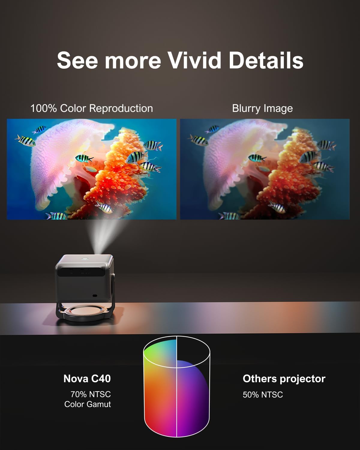 ULTIMEA Smart Projector with Android TV 11.0 and Netflix, 4K with WiFi and Bluetooth 5.3, Home Cinema Dust-proof Projector with Dolby Audio, Gimbal Stand, 600 ANSI HDR+HLG, Nova C40