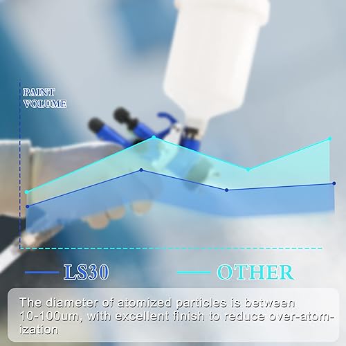 Miniatura 3 de PNTGREEN Hvlp - Pistola pulverizadora de pintura de alimentación por gravedad con boquilla de 0.051in y taza de capacidad de 600 cc
