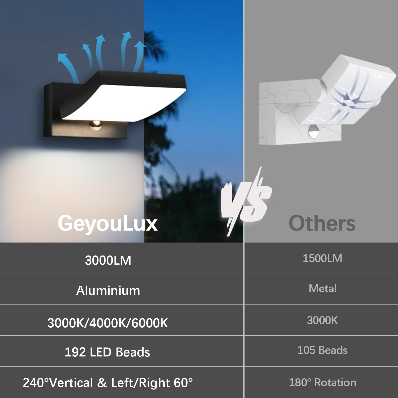 GeyouLux 24W LED Außenlampe mit Bewegungsmelder, IP65 Aussenleuchte mit Schwenkbar LED Panel, 3CCT Wandleuchte Innen/Außen, 3000LM Aluminium Aussenlampe für Garage Terrasse, Schwarz