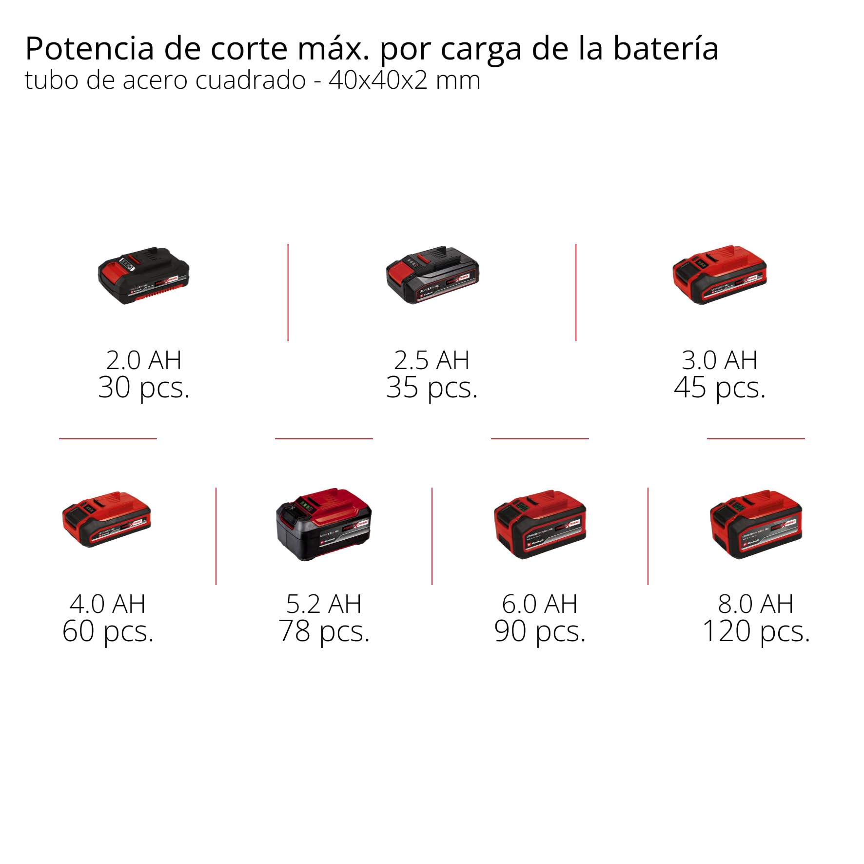 Einhell Sierra de banda con batería TE-MB 18/127 Li-Solo Power X-Change (18 V, 115 mm altura de corte, 127 mm anchura de corte, luz LED, incl. 2 bandas de sierra de metal, sin batería)