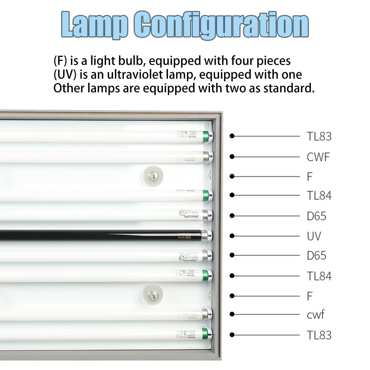 Caja de luz Profesional para igualación de Color,con 4/5/6 Fuentes de luz,Herramienta para Pruebas de igualación de Color en Telas y Prendas de Vestir,para Textiles 45°Grandstand-Fourlight