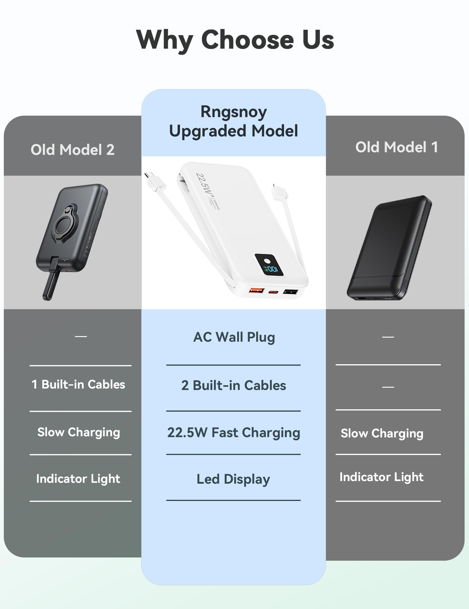 Banco de energía portátil, 12000 mAh, 22,5 W, cargador de teléfono de carga rápida con cables integrados y enchufe de pared, batería esencial de viaje con pantalla LED, banco de carga de batería USB C