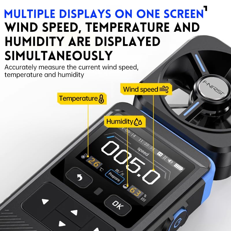 FAM-02 display showing wind speed, temperature, and humidity simultaneously