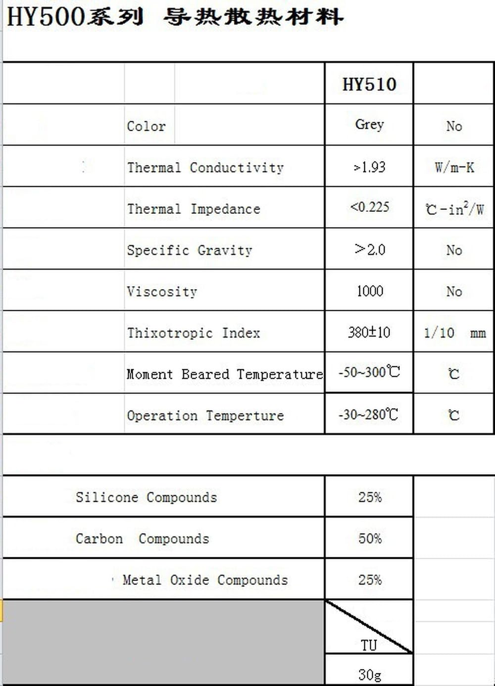Hy510 30g / PCS Silicone Thermal Paste Heat Transfer Grease Heat Sink CPU GPU chipset Notebook Computer Cooling Syringe
