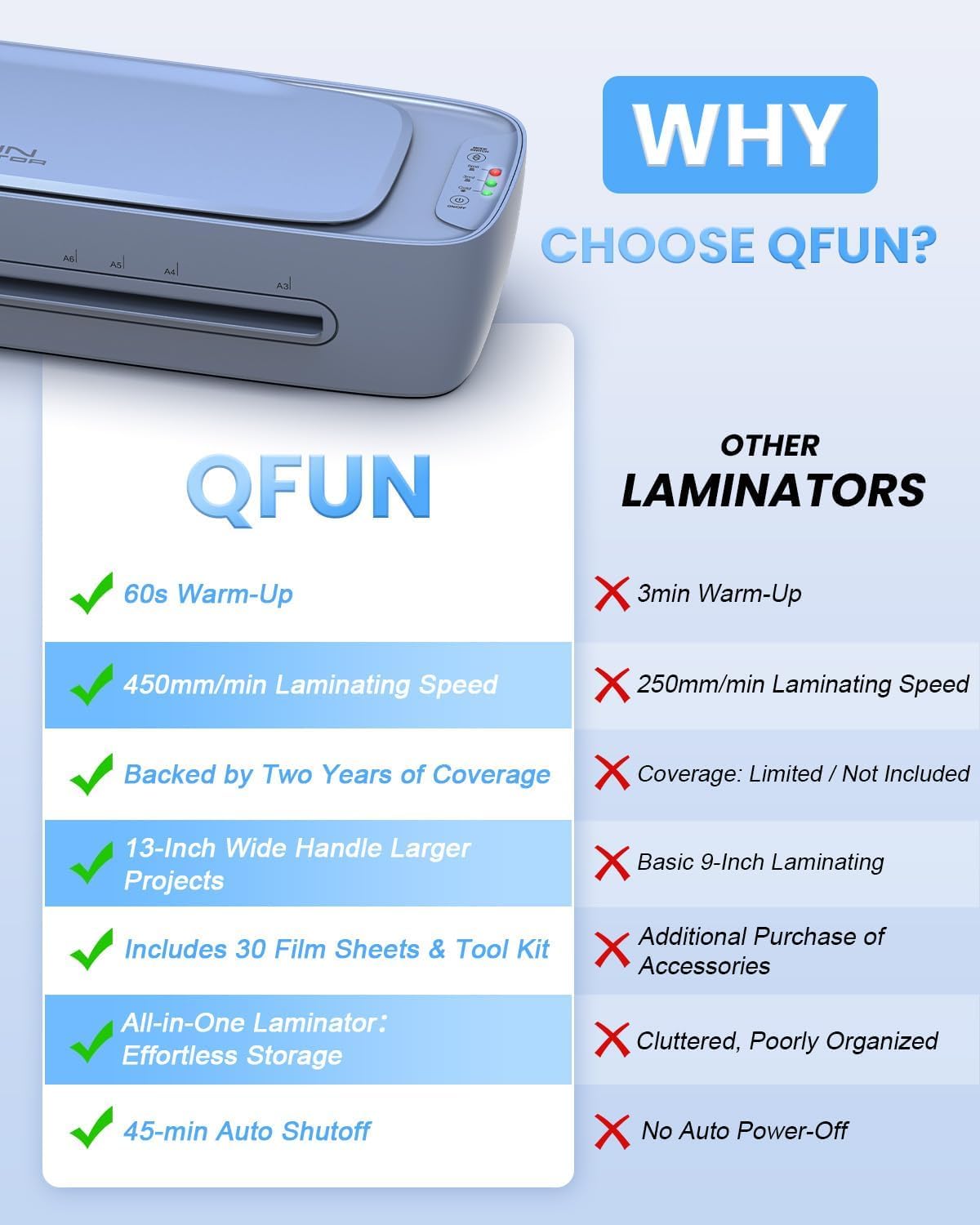Qfun Laminator A3 na gorąco i zimno, szybkie nagrzewanie 9 w 1 Laminator z 30 arkuszami Laminator do A3 A4 A5 A6, laminator z obcinaczem i zaokrąglaczem do biura szkoły domowej