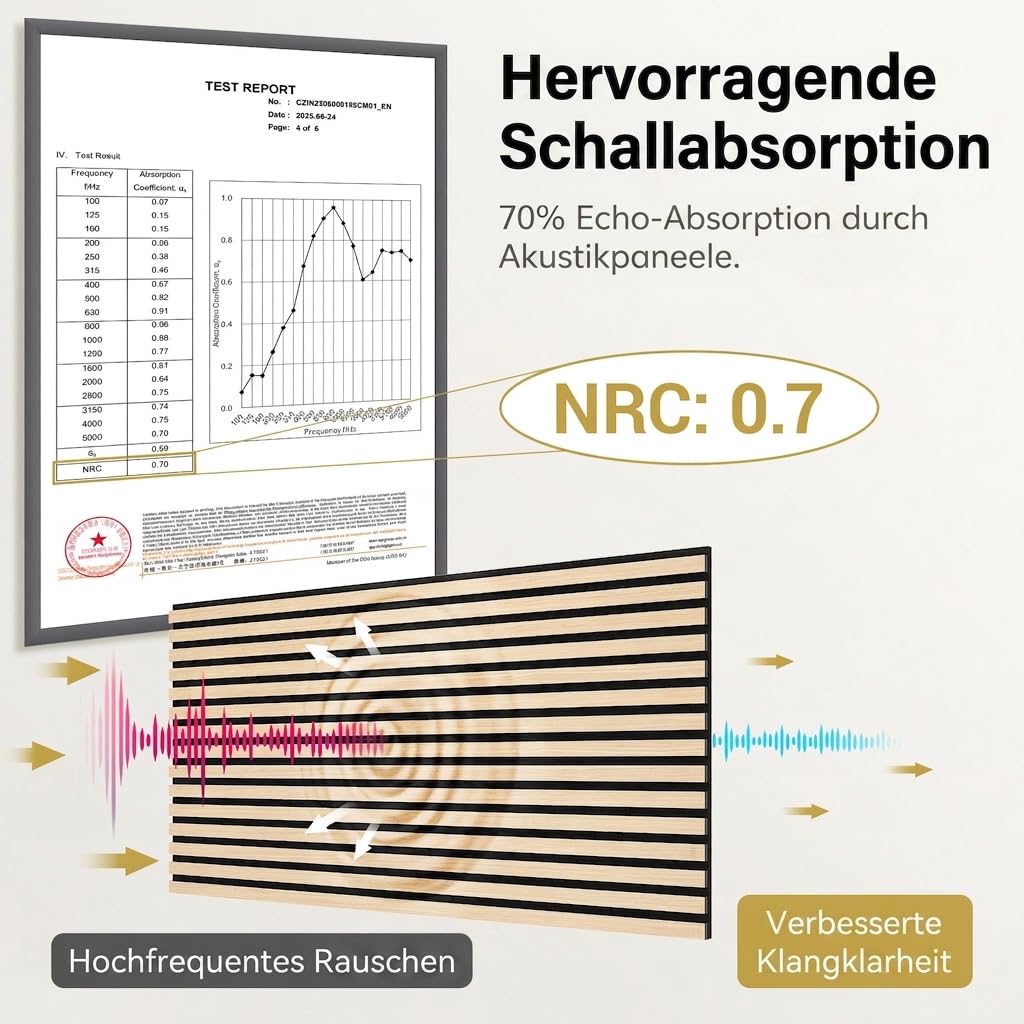 TONOR 6-Pack Akustikpaneele holz, 120 cm x 60 cm – 4,32 m², Wandpaneele holz Holzpaneele für Wände, Holzpaneele zur Schalldämmung und Dekoration für Studios, Wohnungen, Schlafzimmer und Büros, Eiche