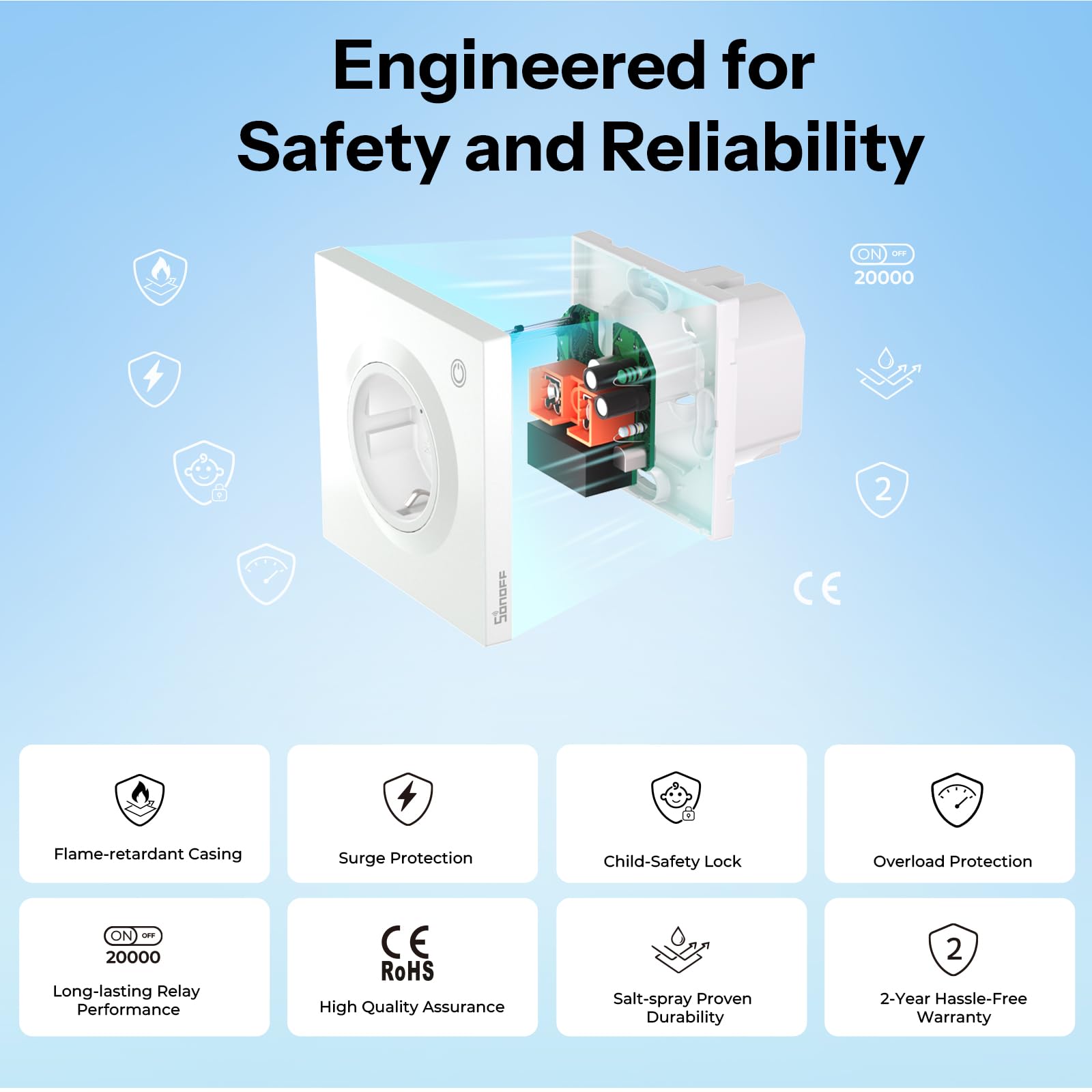 SONOFF Fusion, Orb Socket(Shuko), WS01TPF-E, Inteligentne Gniazdko Ścienne, Kompatybilne z Matter, Wi-Fi 2.4GHz, Norma UE, 16A, 4000W, Monitorowanie Energii, Zabezpieczenie Przeciążeniowe
