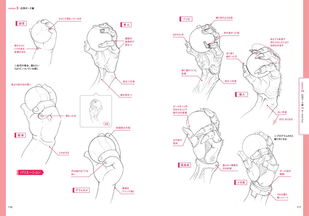 手の描き方 神志那弘志の人体パーツ イラスト講座 神志那 弘志 本 通販 Amazon