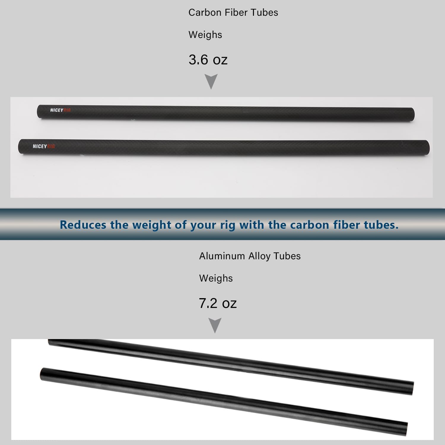 NICEYRIG 15 mm Rods in fibra di carbonio, 40 cm e 15 mm Rod, sistema di supporto per binario per DSLR, gabbia stabilizzatore per fotocamera, scatola opaca, piastra di base -555