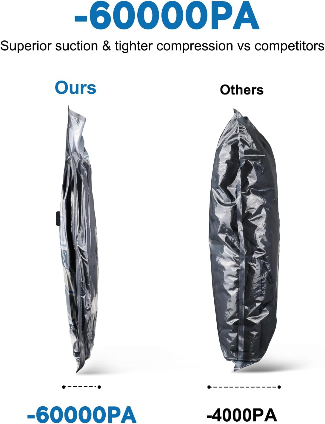 Mapambo Travel Vacuum Bags with -60000Pa LED Electric Pump, 15 Pack Vacuum Seal Bags for Clothing Travel in 3 Combo sizes, Space Saver Vacuum Storage Bags, Saving up to 80% of Space (15 Combo Size) - Image 3