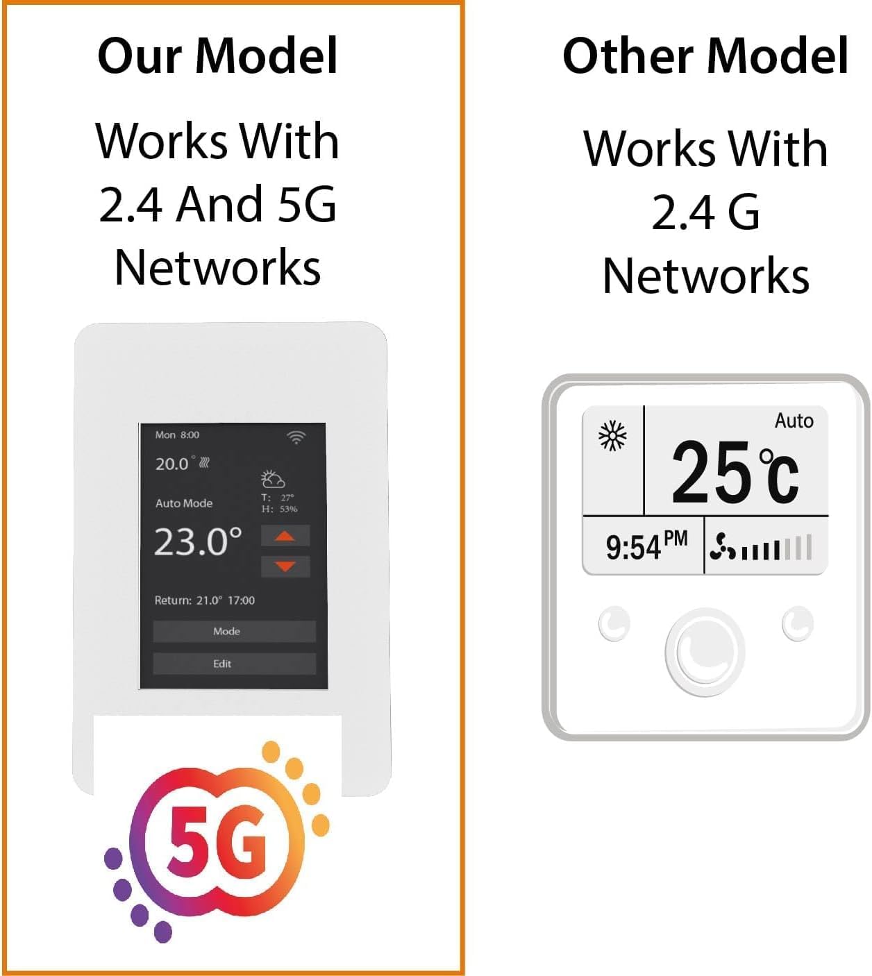 Comparison image showing 'Our Model' (Warmall WiStat) working with 2.4 and 5G networks, next to 'Other Model' working only with 2.4G networks.
