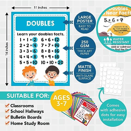 Buy Decorably 20 Vibrant Math Posters for Elementary School, 11x14in ...
