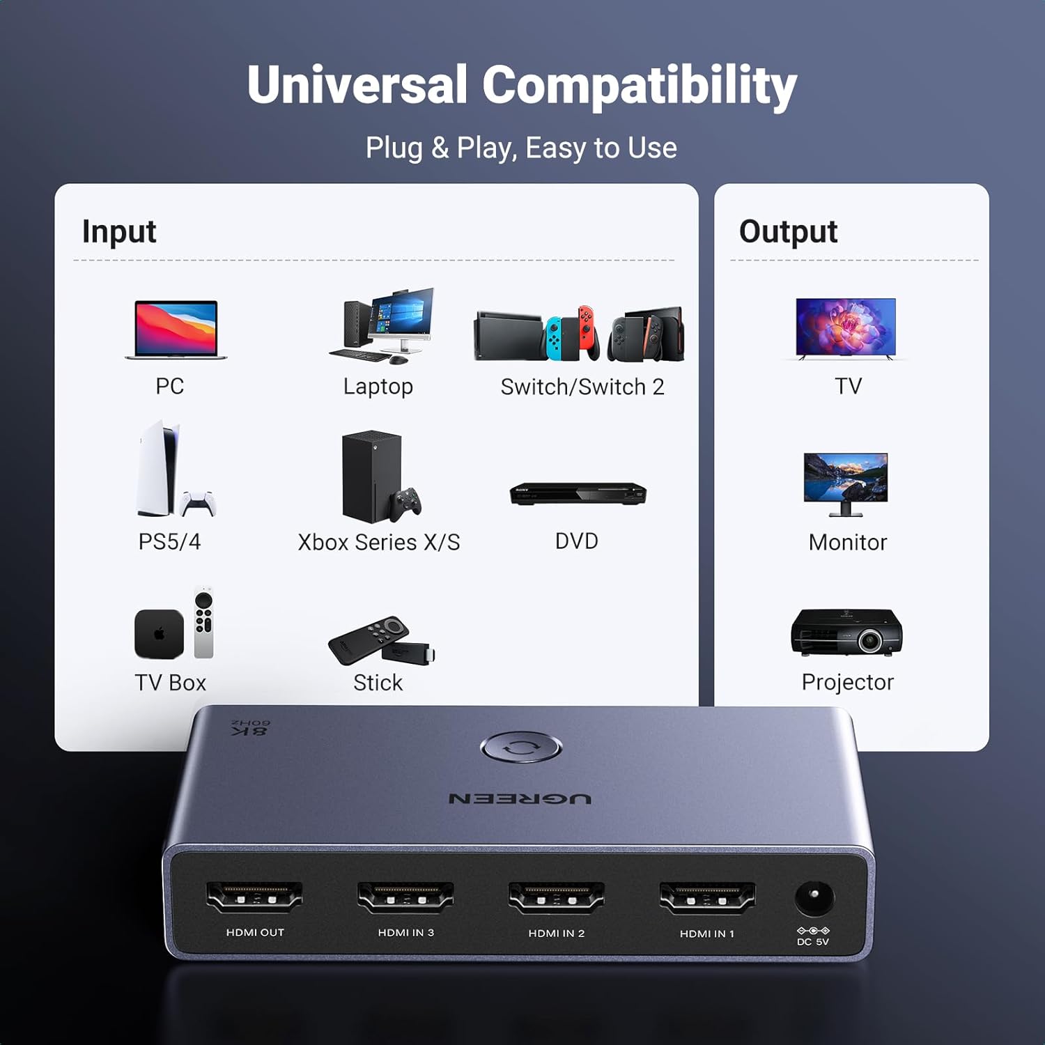 UGREEN HDMI Switch, 4K@120Hz HDMI Switcher Bhutan Ubuy