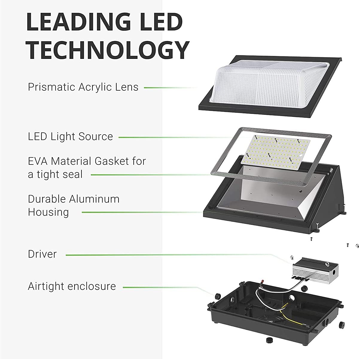 100W 347V 480V High Efficiency LED Wall Pack Light[MH HID HPS Replacement] Security Lamp Outdoor Lighting Roadway Fixture IP65 5000K Daylight ETL DLC Lighting Facts