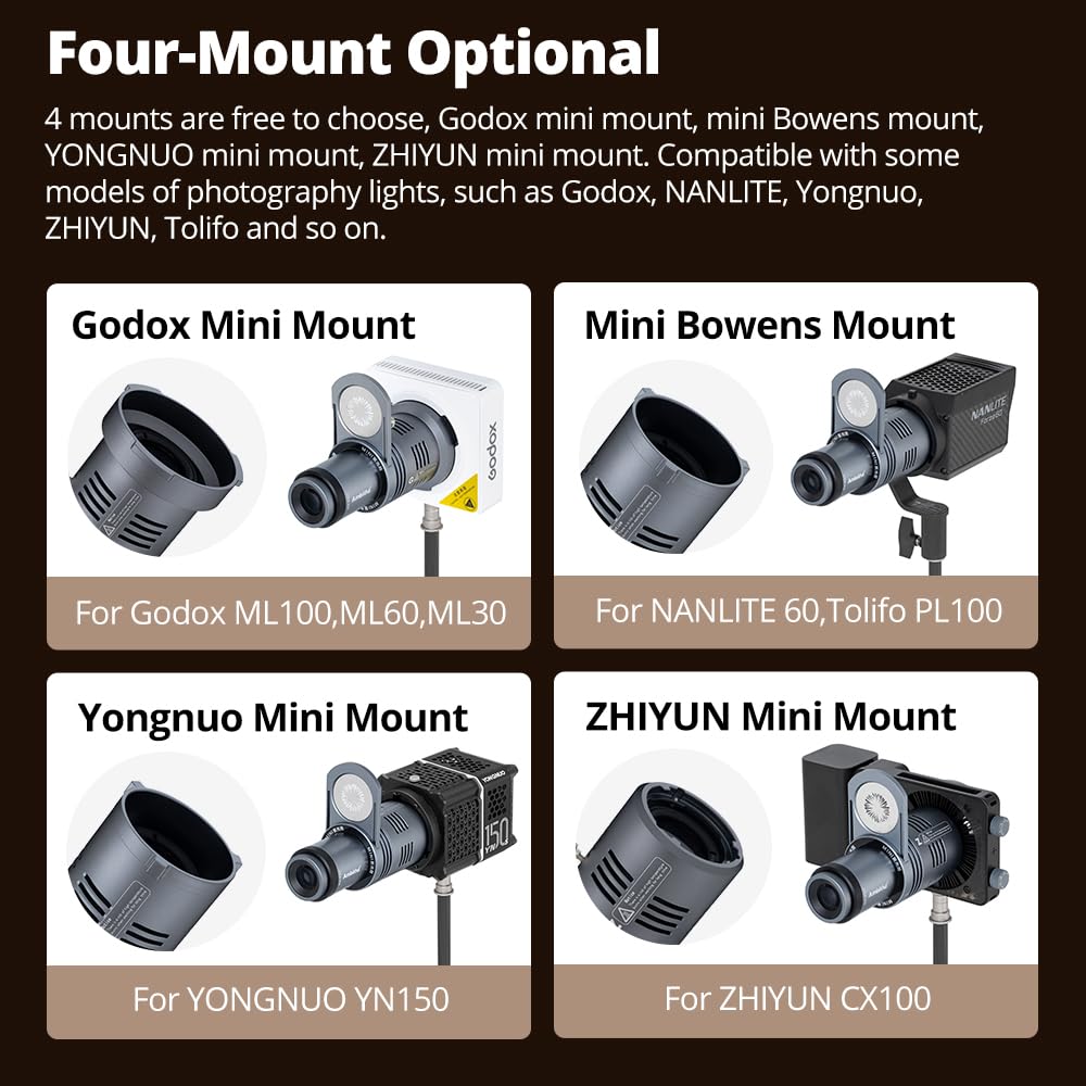 AMBITFUL Mini Accessoires optiques de Snoot Gobos compatibles avec ZHIYUN Mount, lumière de Forme d'attachement de projecteur Compatible pour ZHIYUN Molus X100, CX100, X60, G60