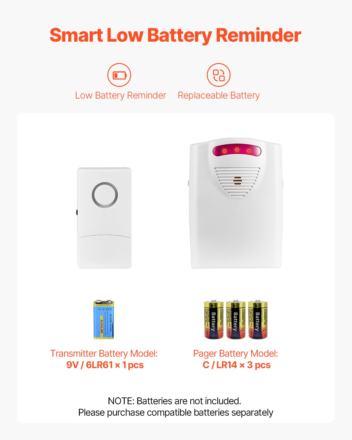 VEVOR Sistema di Allarme per Letto per Anziani, Sensore Wireless per Letto da 355,6 x 762 mm con Cercapersone, Allarmi di Sicurezza e Cuscinetto Anticaduta per Letto per Casa, Ospedale