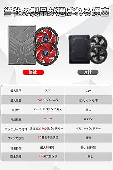 Amazon.co.jp: 50V 空調作業服 ファン ファンバッテリーセット超