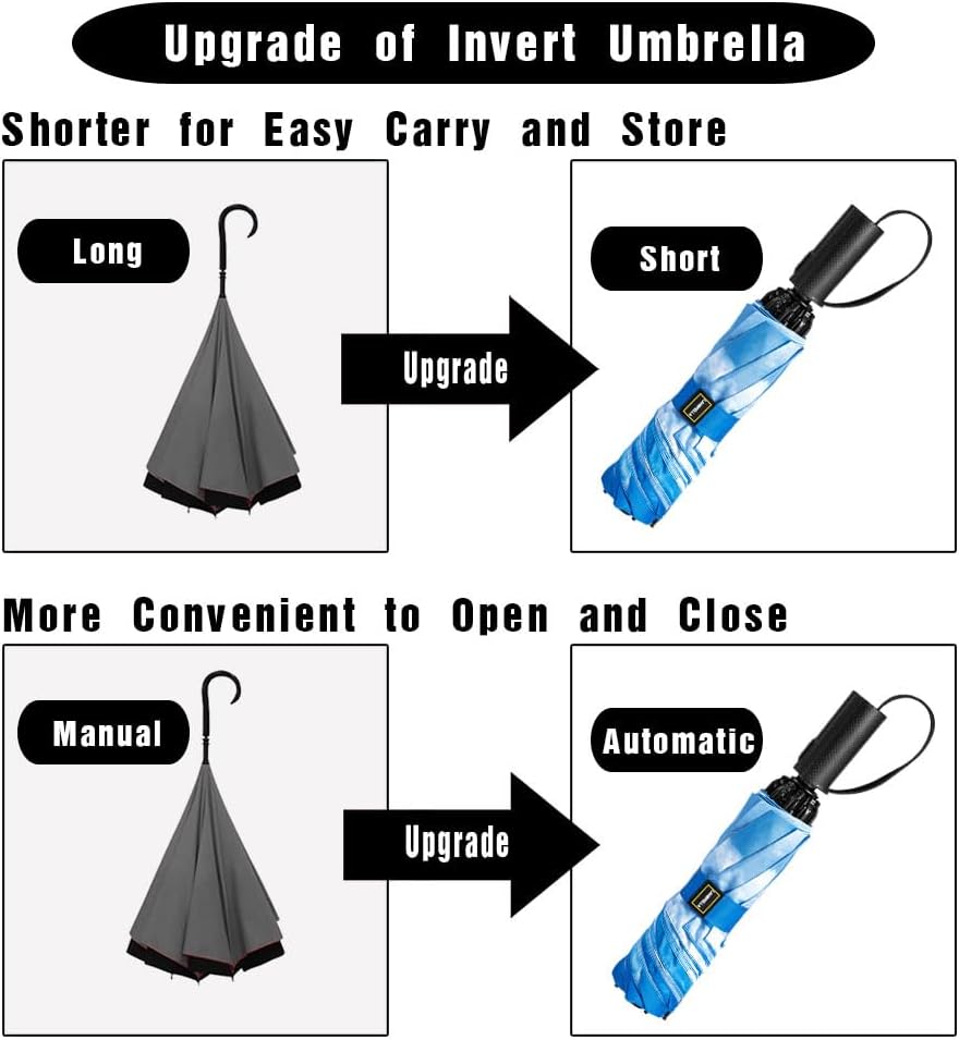LANBRELLA Compact Reverse Folding Umbrella Auto Windproof Travel Umbrella - Image 4