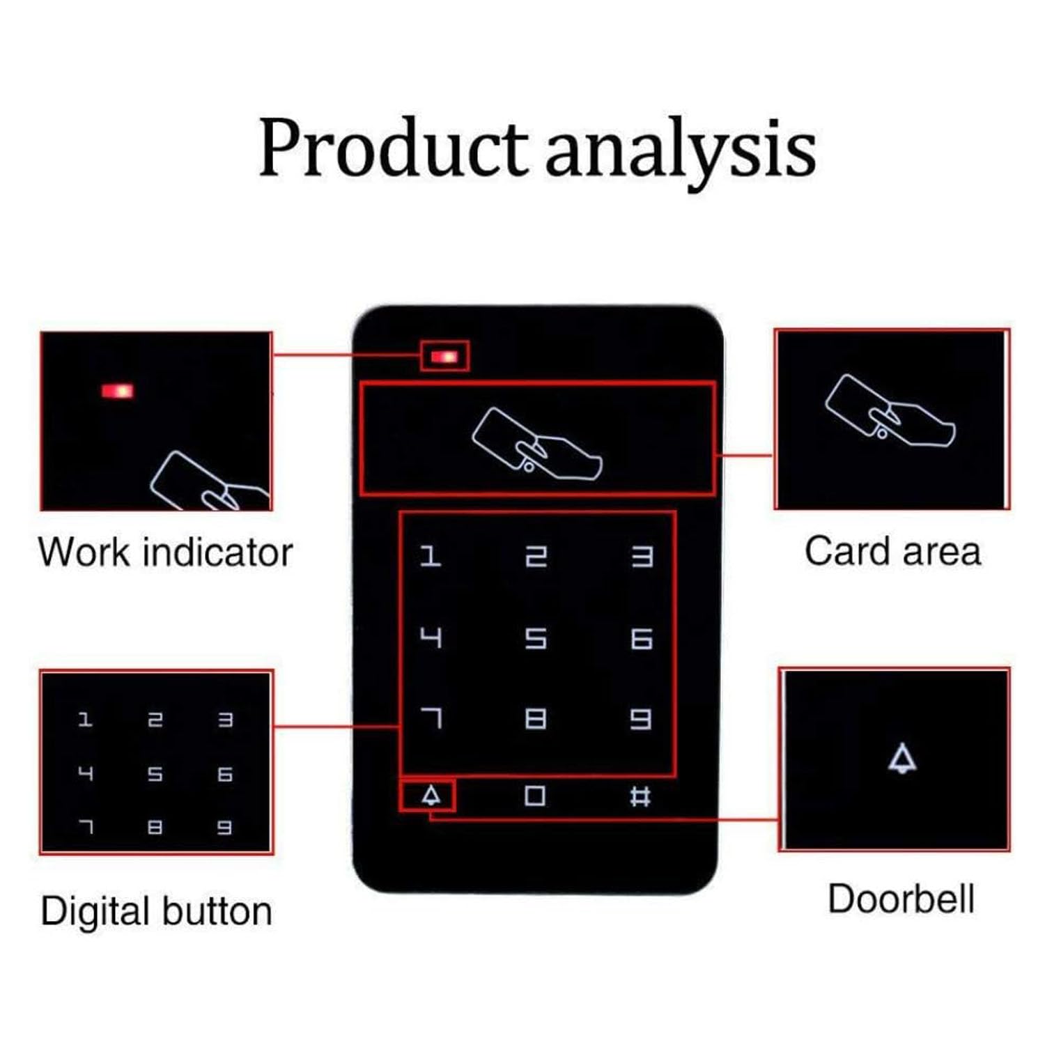 YAVIS RFID Zugangskontrolle System Kit Set Touchscreen Codeschloss Türöffner Tastatureingerät Standalone + K80 3A-Netzteil + Exit-Taste + 10pcs ID EK4100 Keyfobs für 1000 Benutzer